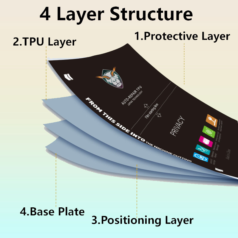 5/50 pièces Film hydrogel flex - Flexible Tpu Film avis et prix
